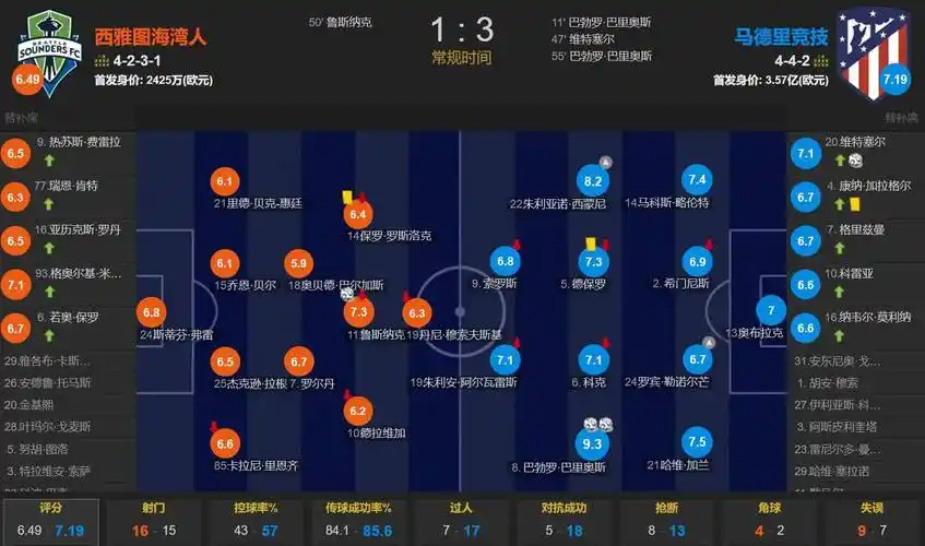 亨利忆2012年足总杯战利兹进球：没有哪个夜晚能够比得上那晚